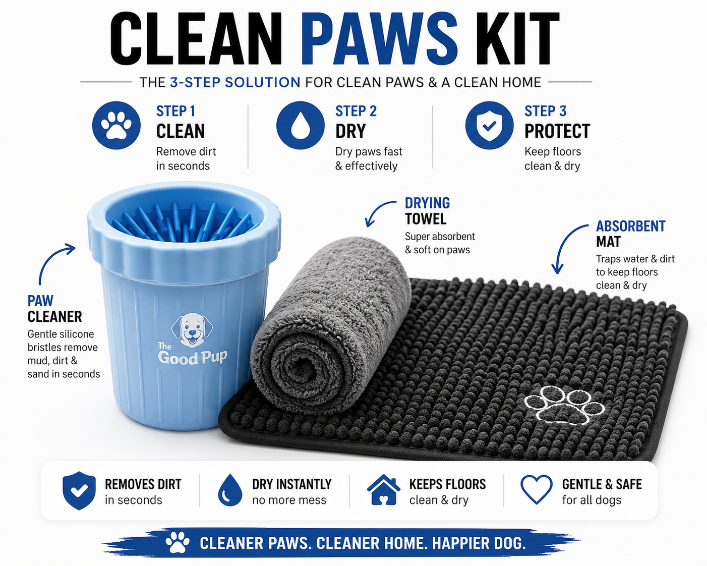 The Clean Paws Kit™
